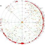 Virtual Worlds Chart - Illustration
