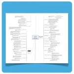 Illustration Artikel Mindmap IBM (Screenshot)