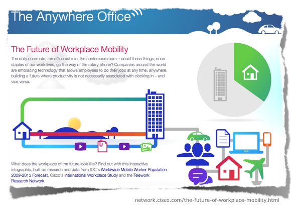 Screenshot Cisco "The Anywhere Office" 