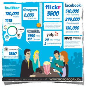 60 seconds mobile social :: gopopcorn.ca