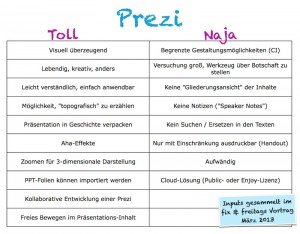 Vor- und Nachteile Prezi