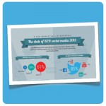 B2B Social Media Benchmark (Illustration) Illustration: B2B Social Media Benchmark